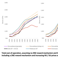 Source: Global Maritime Forum